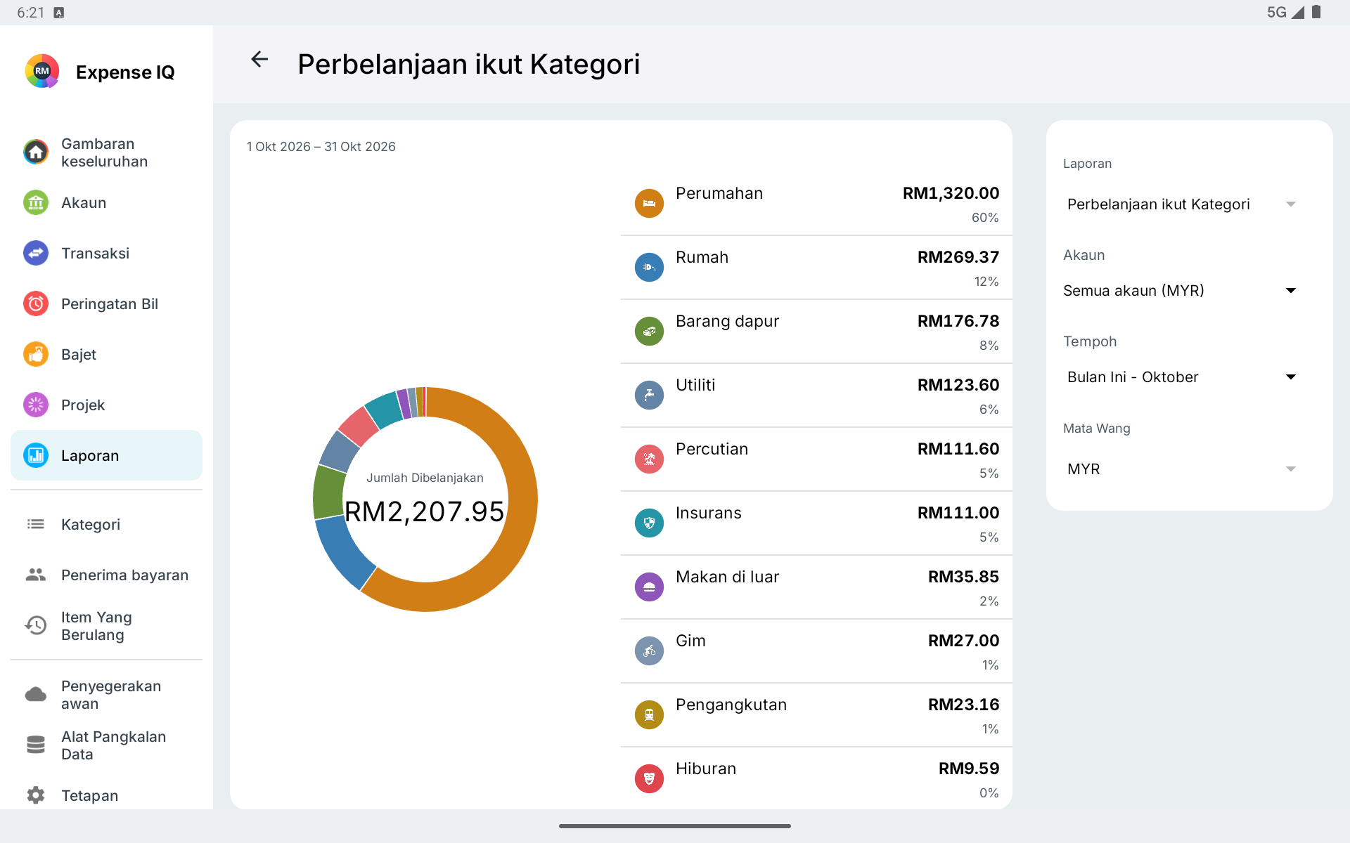 Laporan perbelanjaan mengikut kategori pada tablet Android landskap