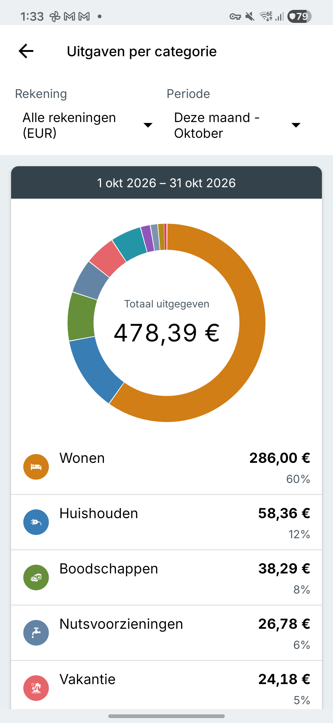 Uitgavenrapporten van Expense IQ
