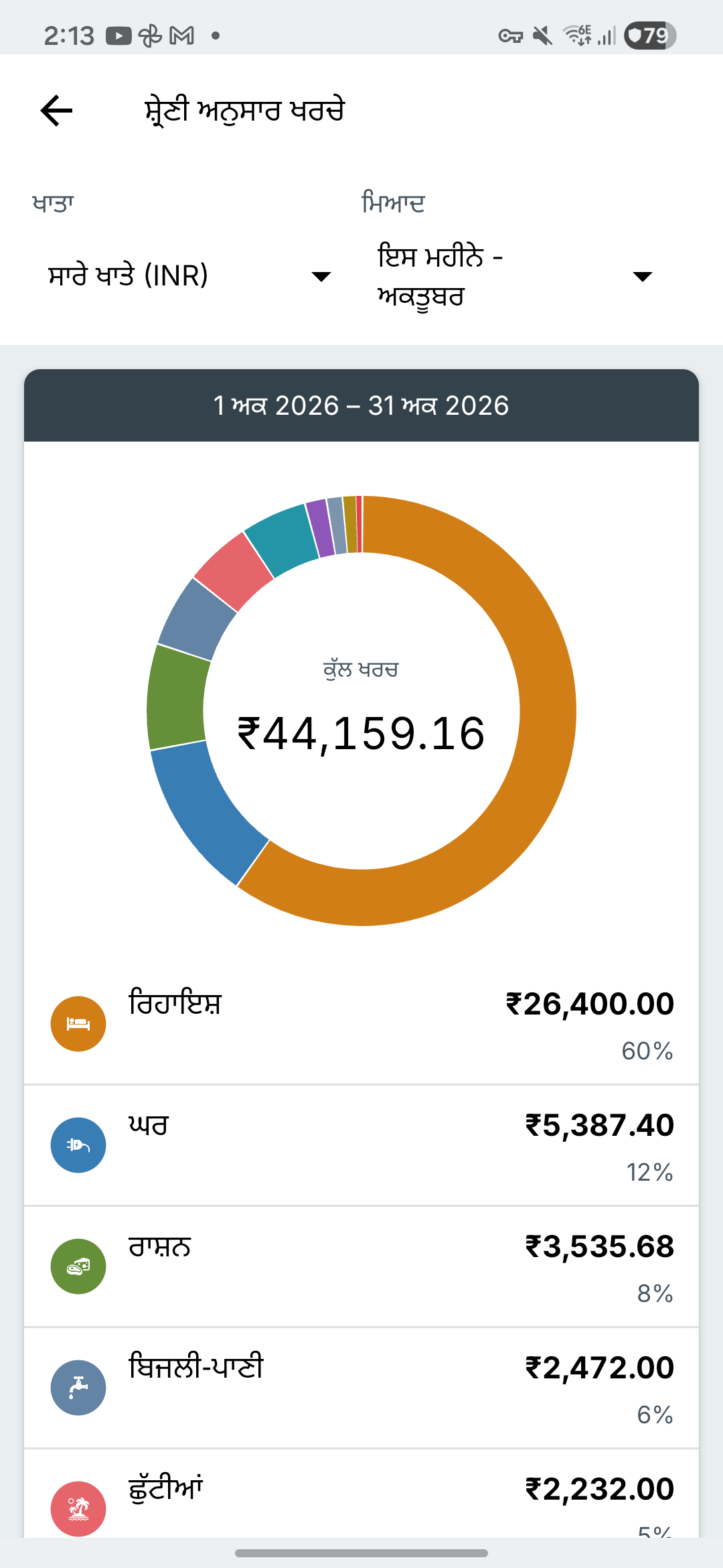 Expense IQ ਦੀ ਖਰਚ ਰਿਪੋਰਟ ਸਕ੍ਰੀਨ