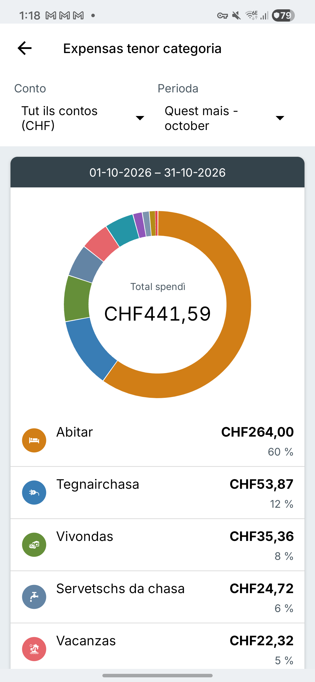 Maletg da rapports d'expensas Expense IQ