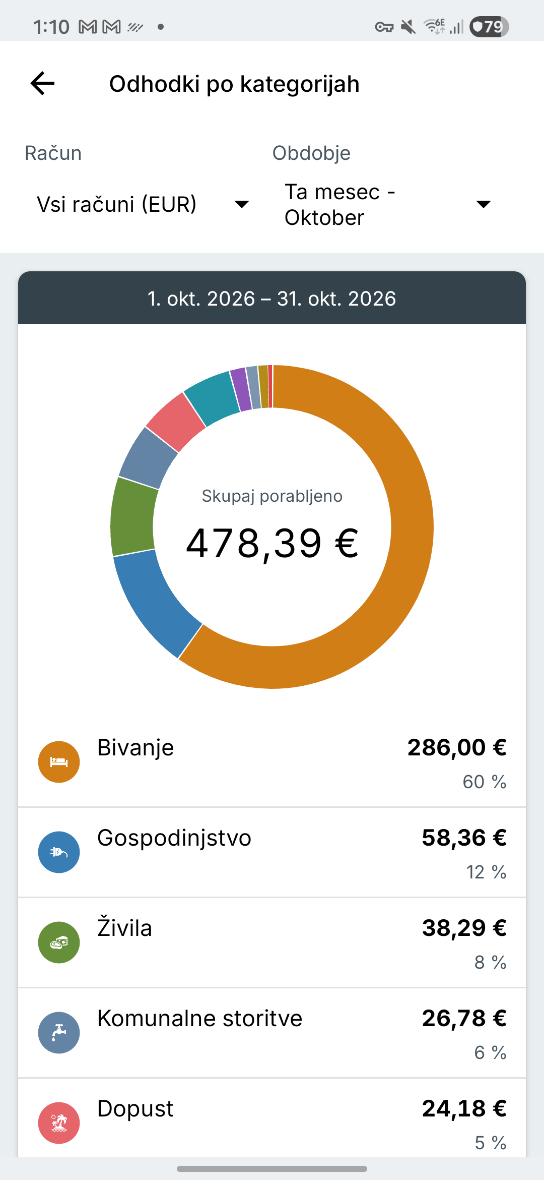 Zaslon poročil o izdatkih Expense IQ