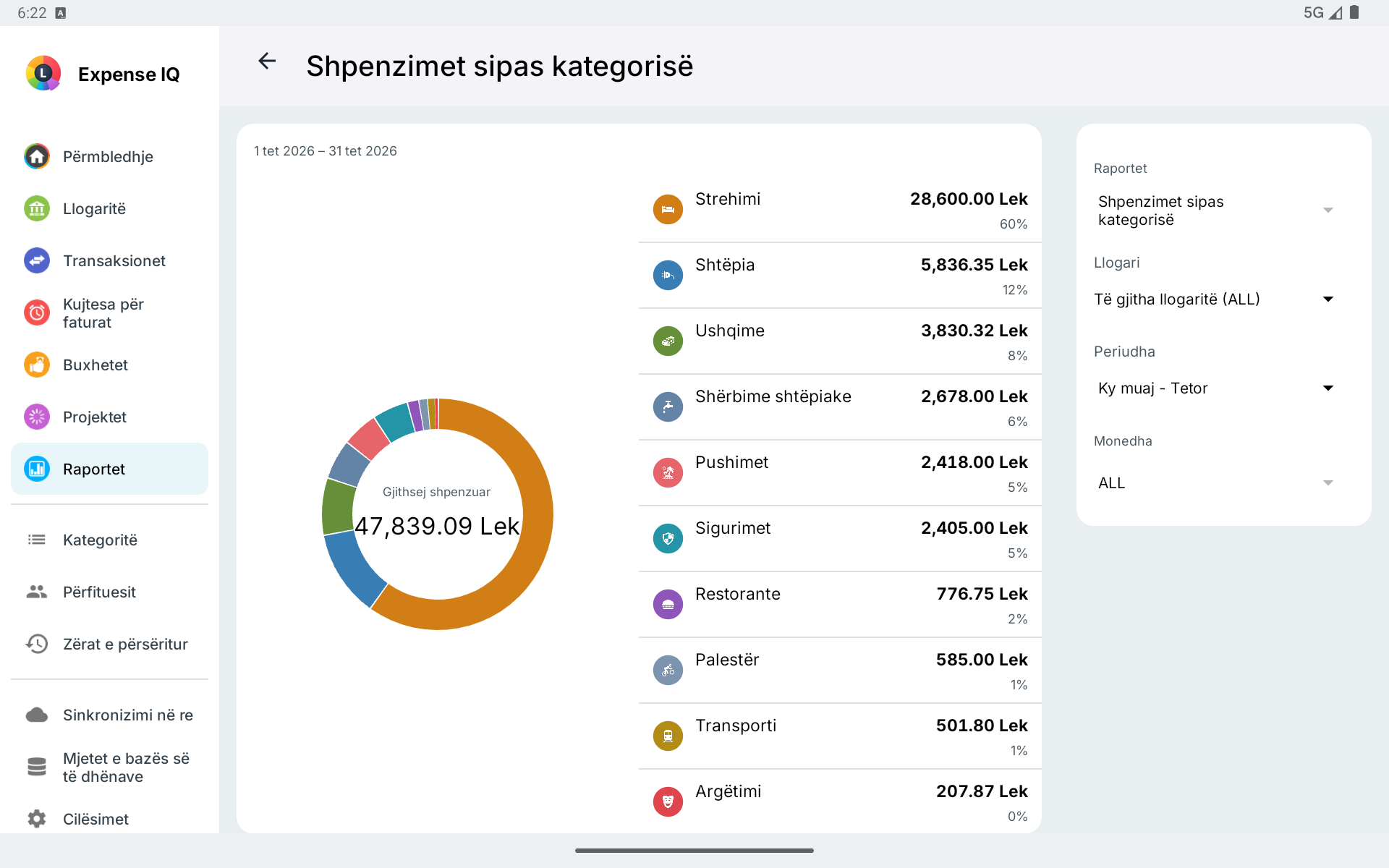 Raport shpenzimesh sipas kategorisë në tablet horizontal