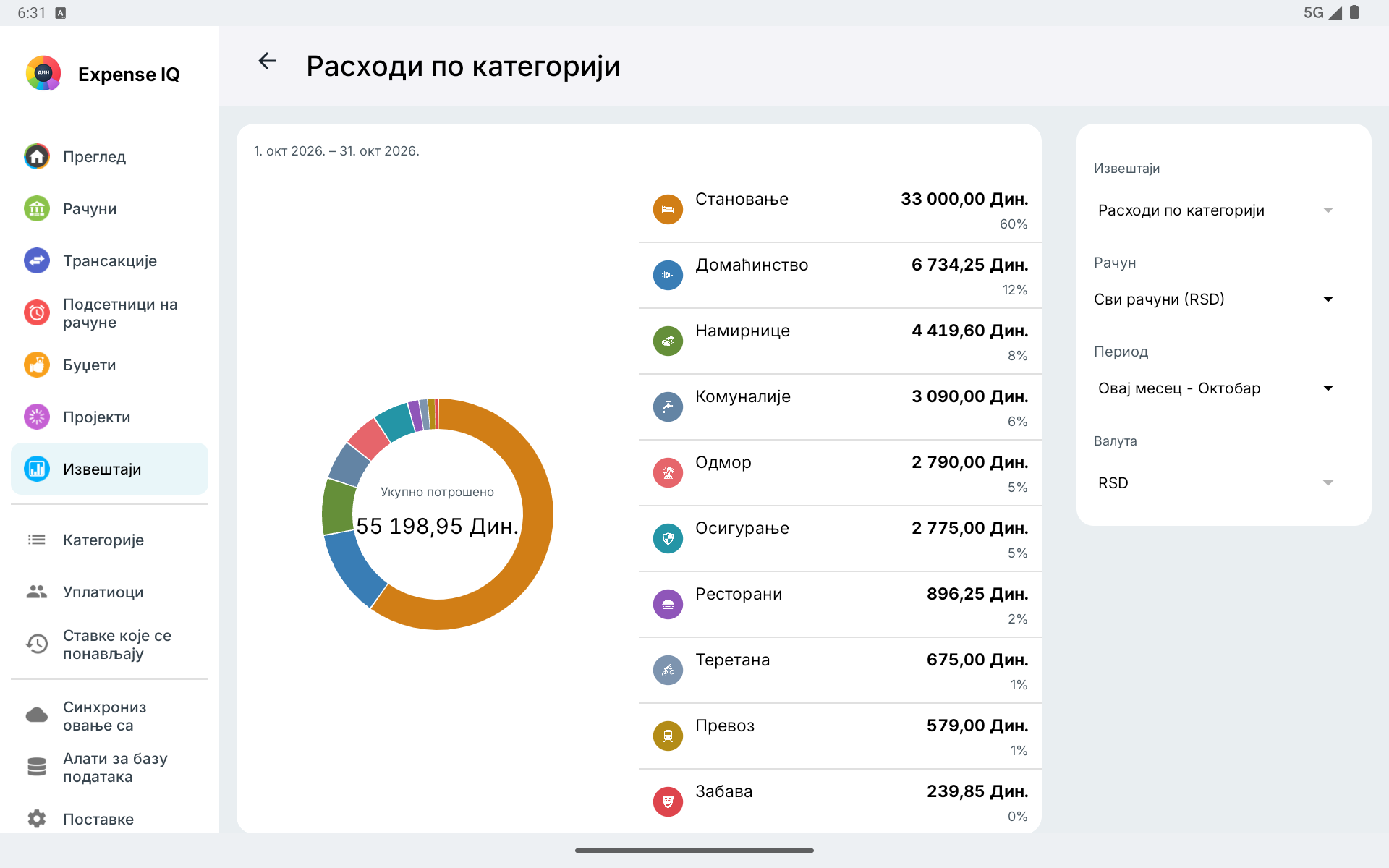 Извештај о трошковима по категорији на Android таблету водоравно