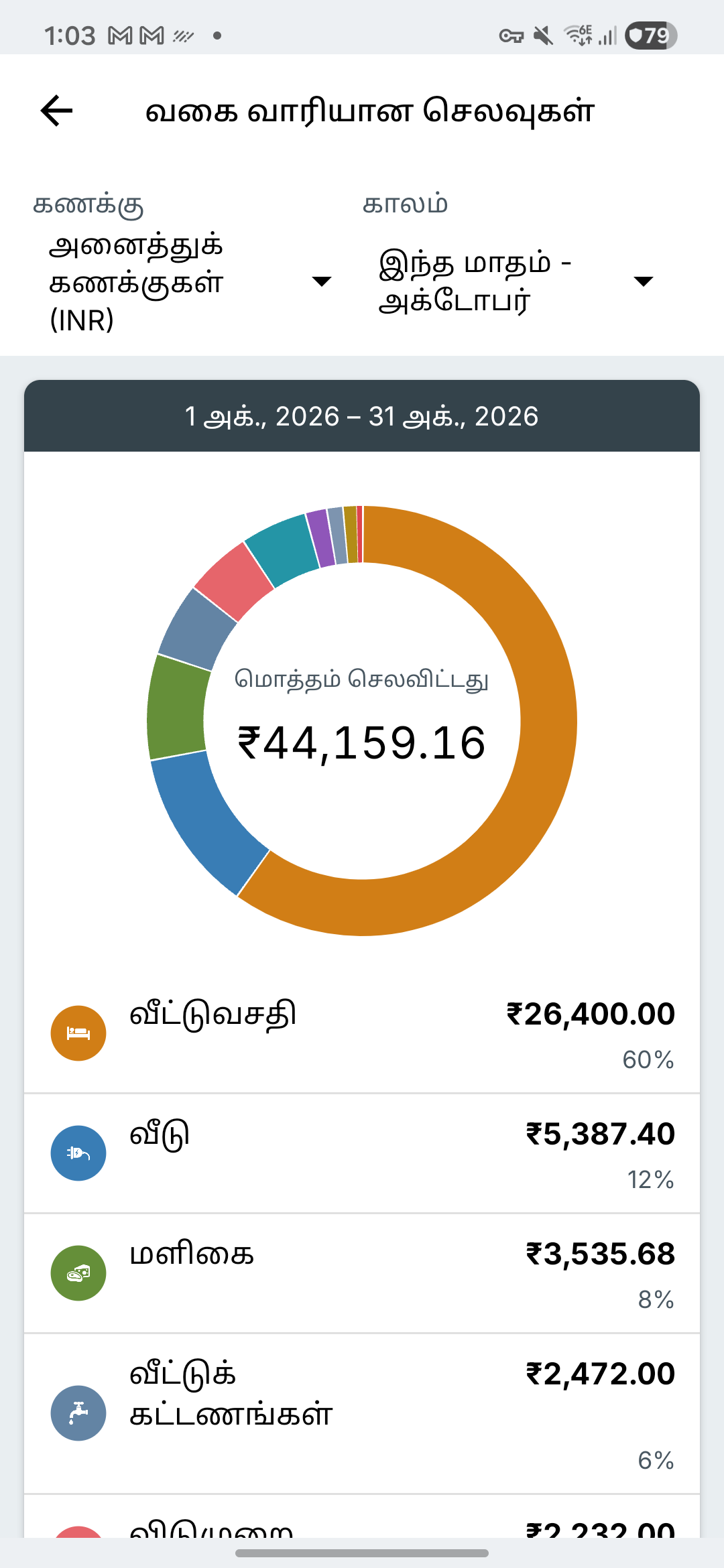 Expense IQ செலவு அறிக்கைத் திரை