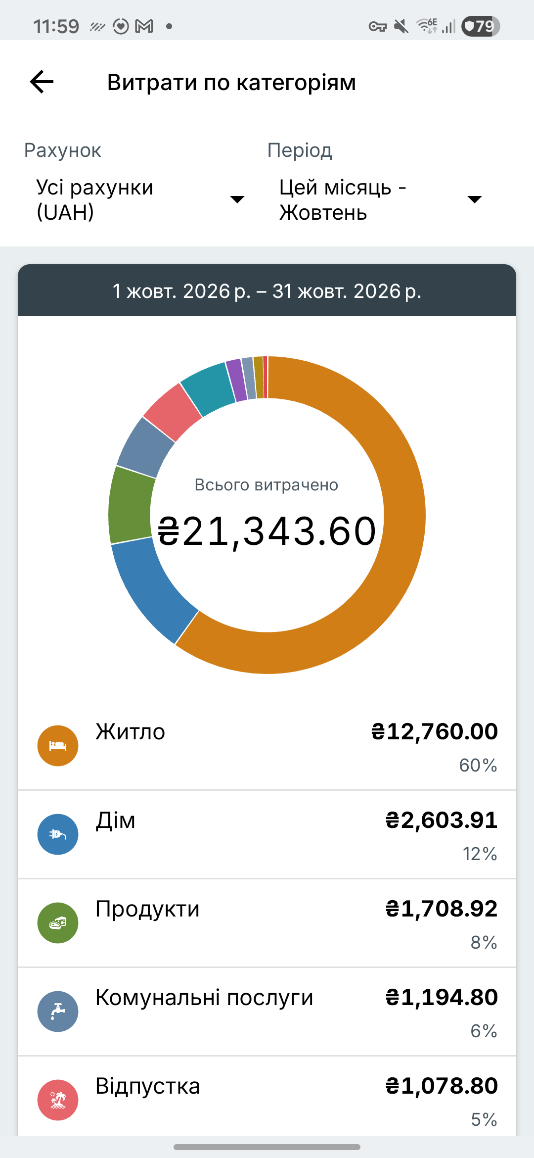 Екран звітів про витрати Expense IQ
