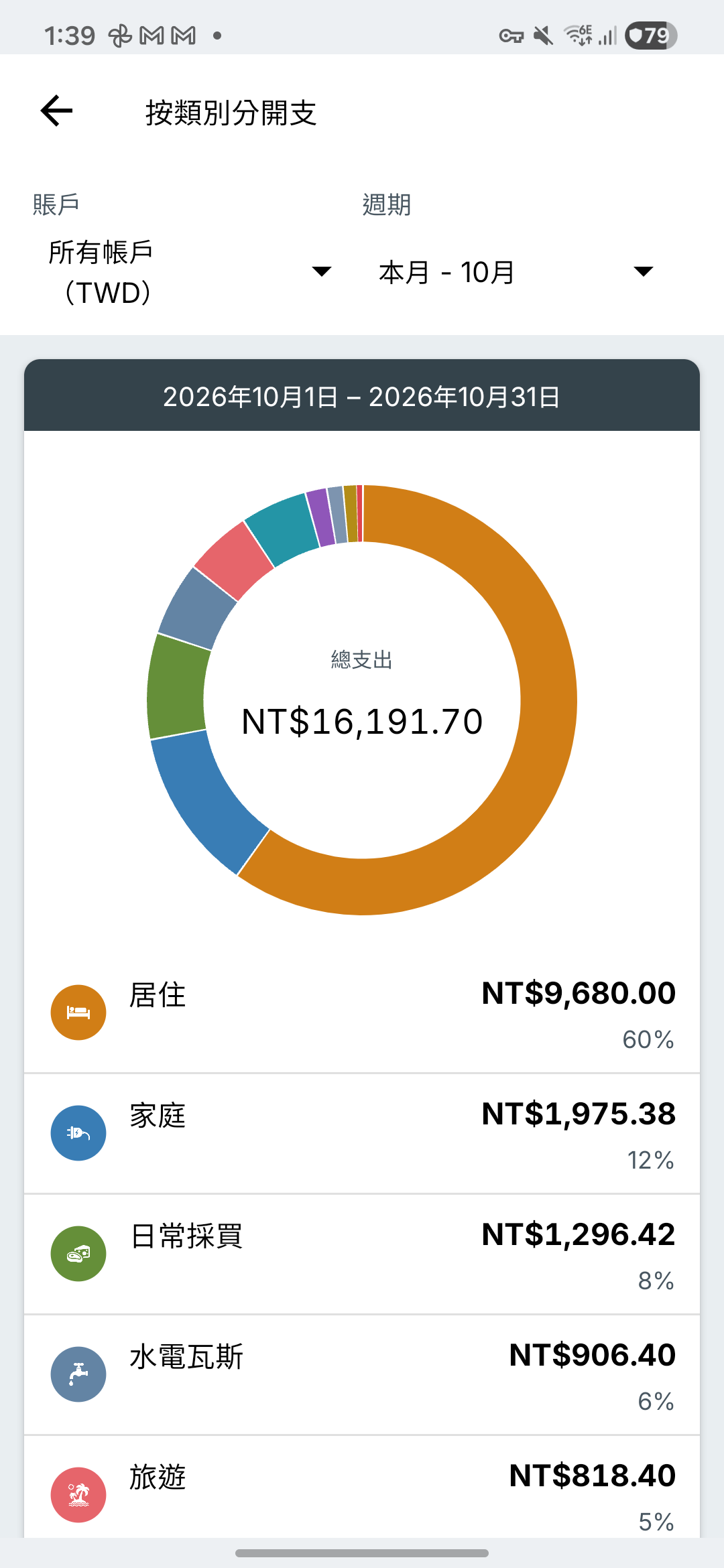 Expense IQ 支出報表畫面